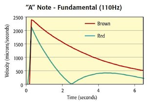 Audio Applications